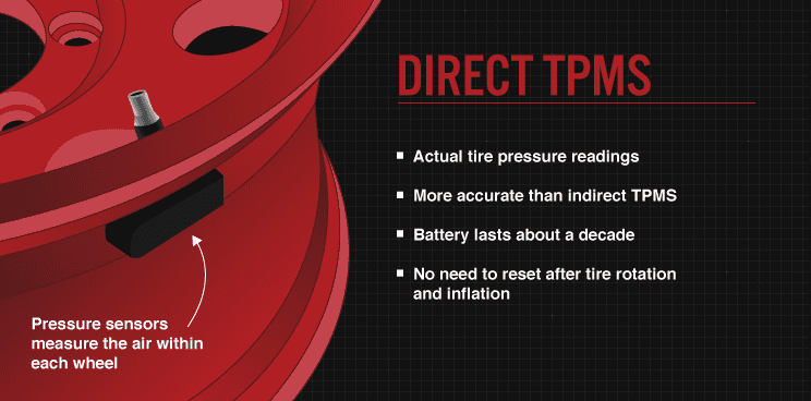 Direkte TPMS