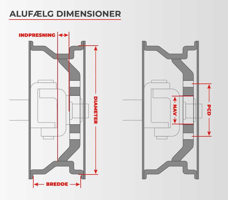 alufaelg dimensioner