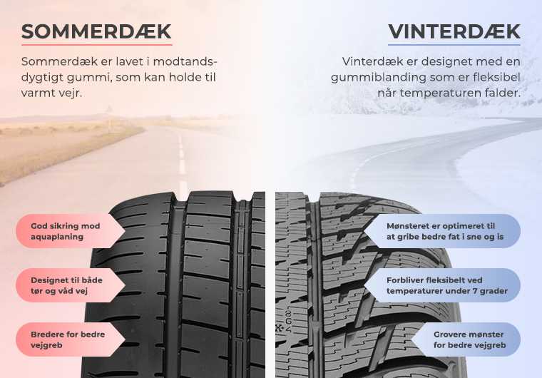 sommerdaek vs vinterdaek v2