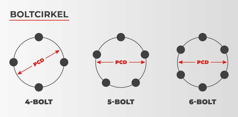 boltcirkel